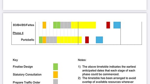 Timeline of Implementation of Controlled Parking Zones