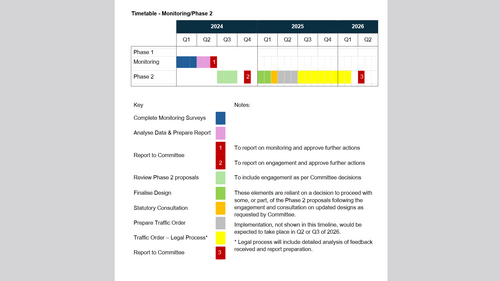 A timeline of the Phase 2 Controlled Parking Zone proposal. Full screen readable version available at https://www.edinburgh.gov.uk/downloads/file/34666/phase-2